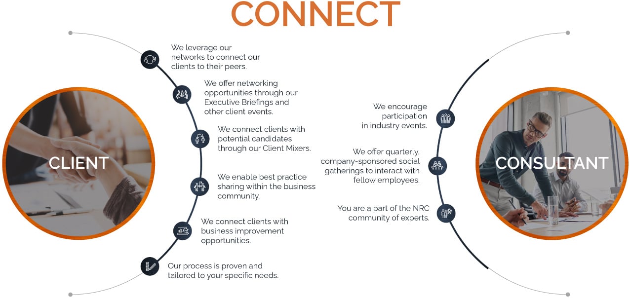 Educate & Connect | New Resources Consulting Educate & Connect | New Resources Consulting