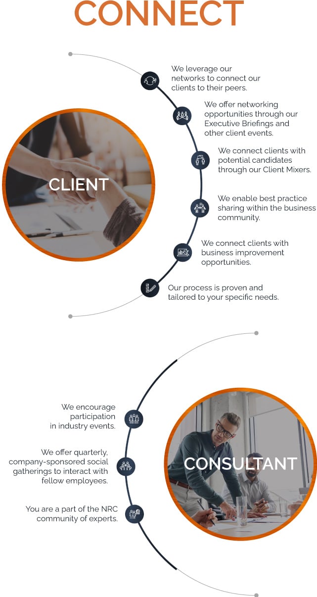 Educate & Connect | New Resources Consulting Educate & Connect | New Resources Consulting