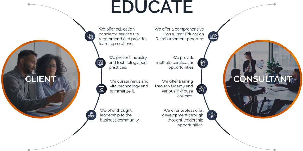 Educate & Connect | New Resources Consulting Educate & Connect | New Resources Consulting