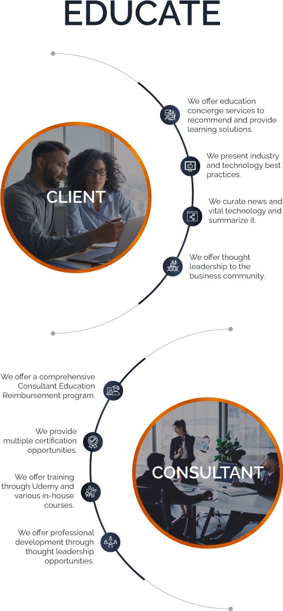 Educate & Connect | New Resources Consulting Educate & Connect | New Resources Consulting