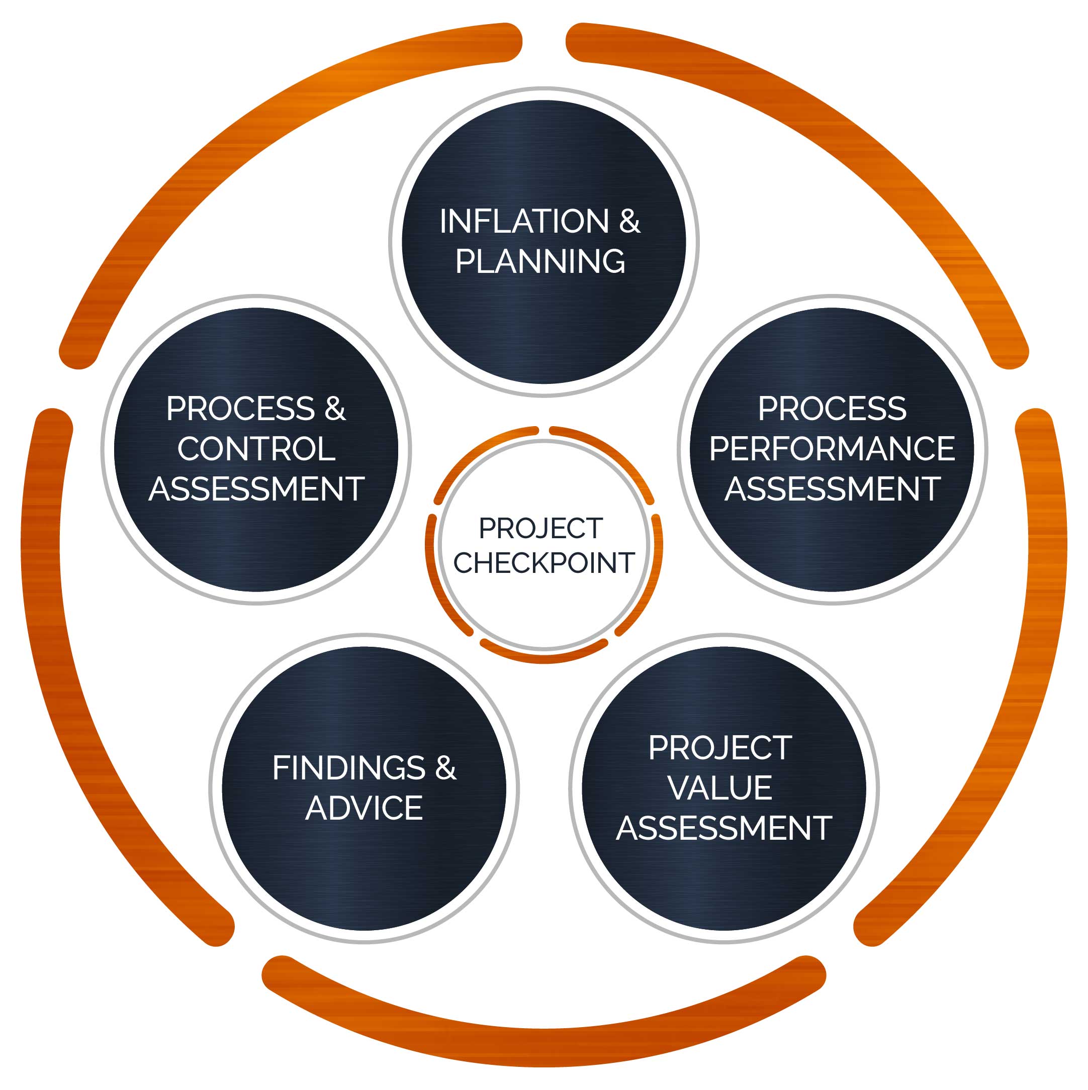 Project Checkpoint | New Resources Consulting Project Checkpoint | New Resources Consulting