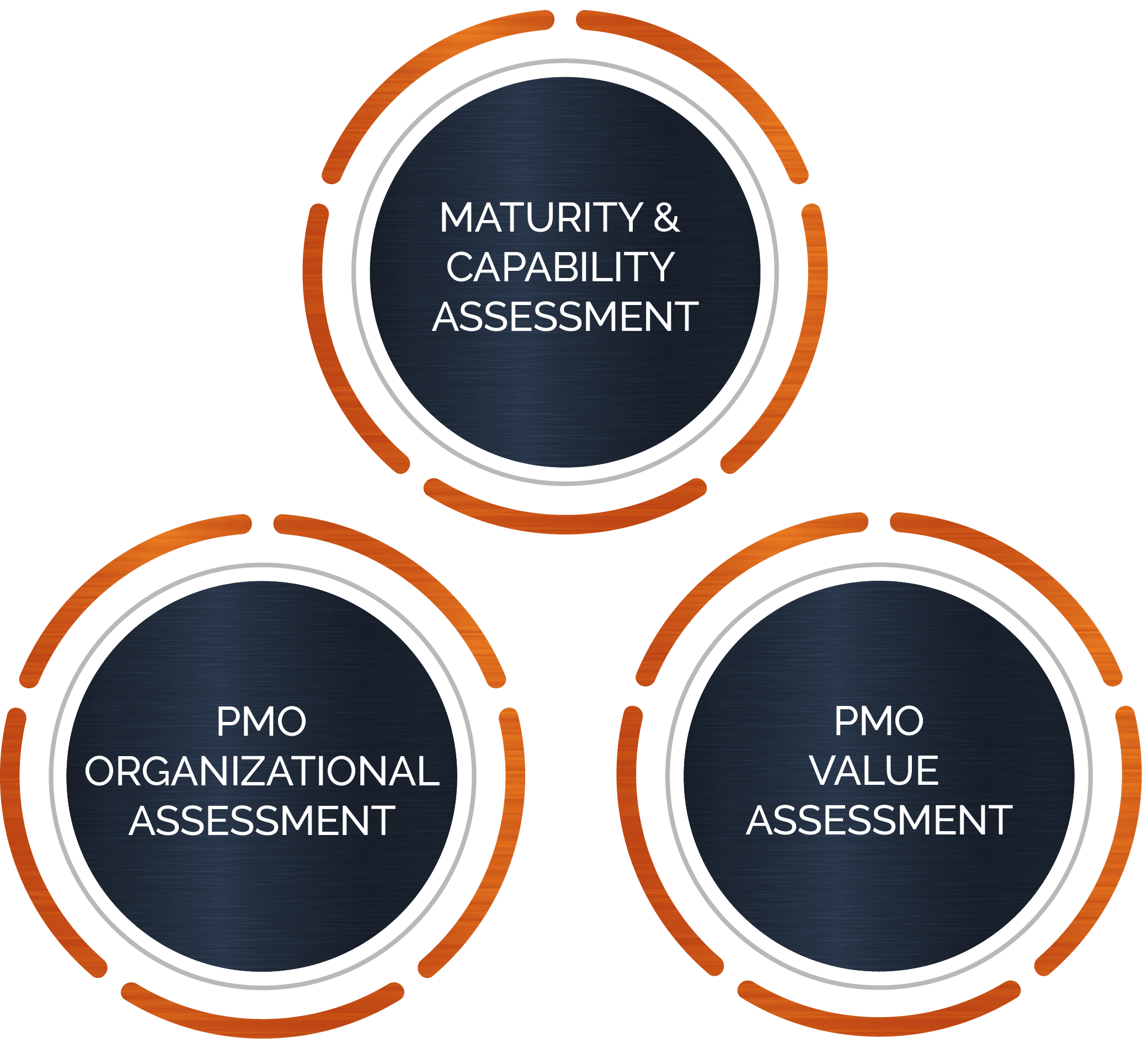 PMO Checkpoints | New Resources Consulting PMO Checkpoints | New Resources Consulting