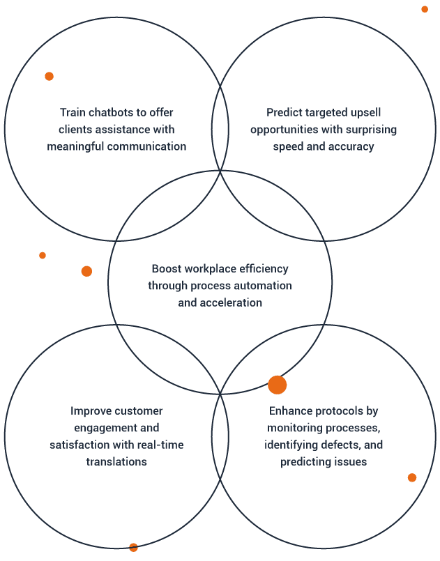 ai-solutions-group-infographic-7