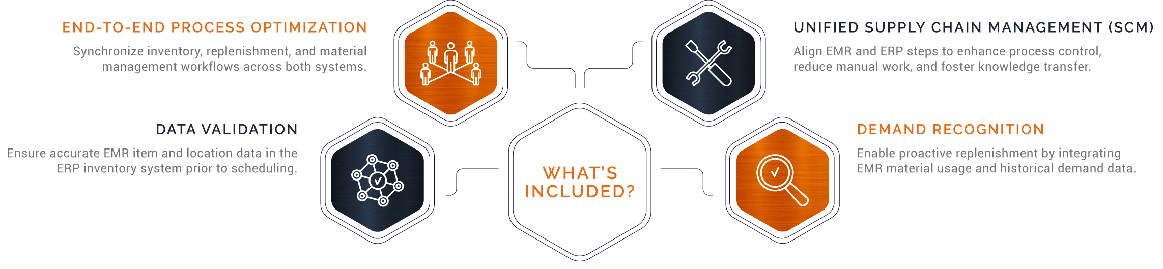 Our Solution: Integrated Systems, Streamlined Processes | New Resources Consulting Our Solution: Integrated Systems, Streamlined Processes | New Resources Consulting