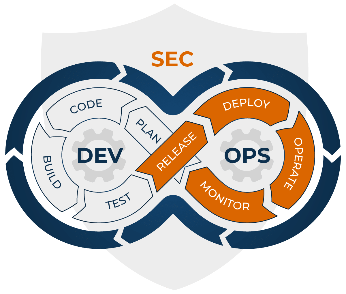 DEVSECOPS DEVSECOPS